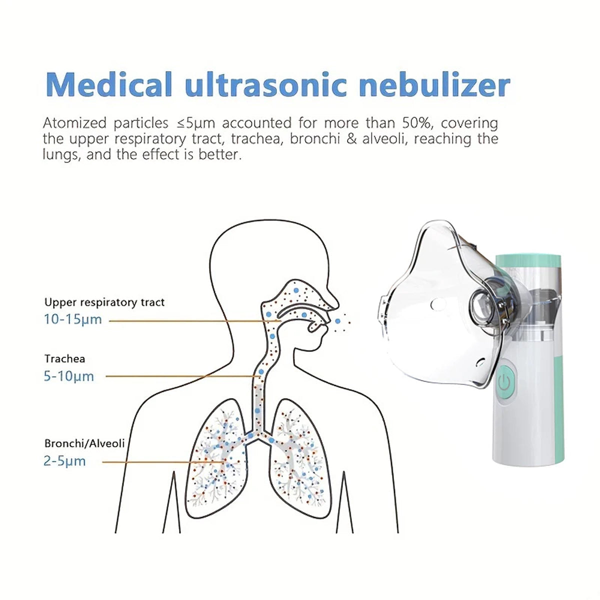 AeroEzex Portable Mesh Nebulizer - Whisper-Quiet (<25dB), 1-3 Micron Fine Mist, 45° Leak-Proof, USB-C Rechargeable with 8-Session Battery Life