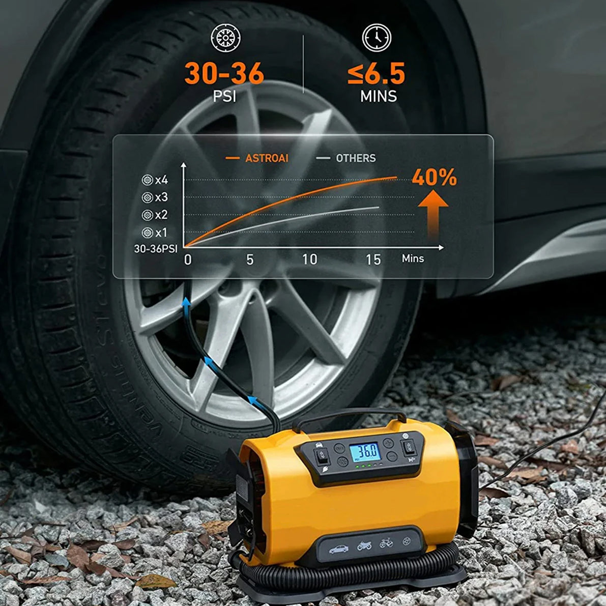 AiriPaxi Portable Air Compressor 150 PSI Dual-Power AC/DC Inflator with Auto-Stop