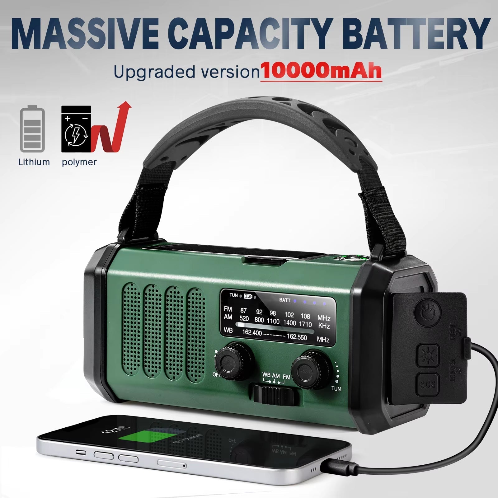 Title: AlertWavi Emergency Weather Radio - 10,000mAh Power Bank, NOAA Weather Alert, Solar/Hand Crank/USB-C Charging, 300 Lumen Flashlight & SOS Alarm