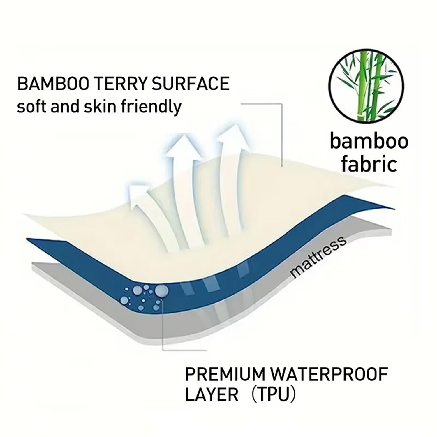 CosheMiv Cooling Bamboo Sheets 100% Waterproof Deep Pocket Luxury Bedding Set