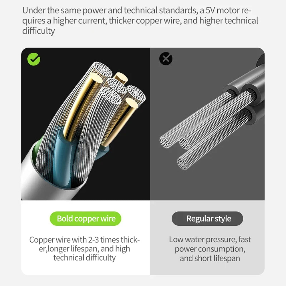 CiShowix Portable Camping Shower 6000mAh Battery USB-C Smart Digital Temperature Display IPX7