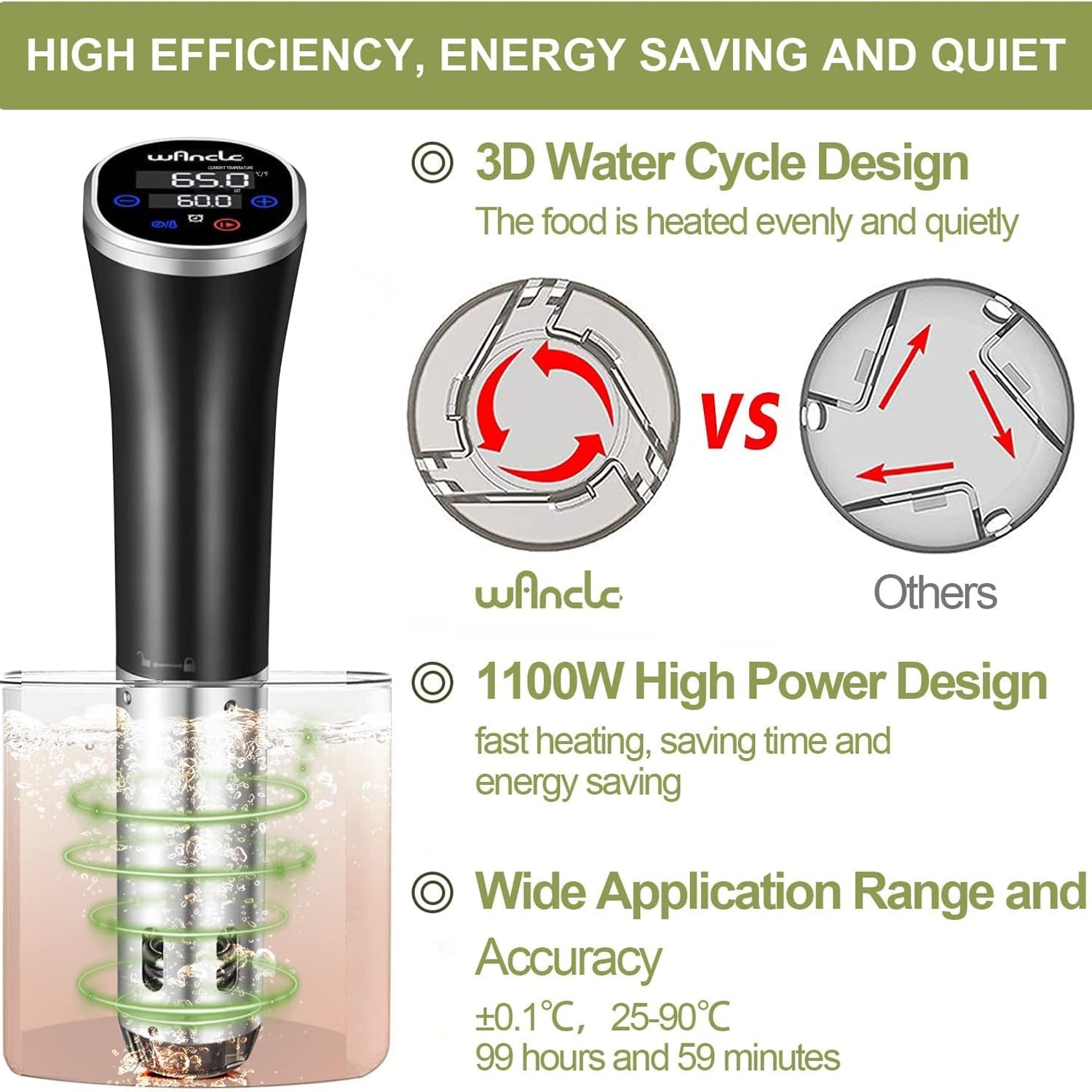CimixCo 1100W Ultra-Slim Sous Vide Immersion Circulator with ±0.1°C Precision, IPX7 Waterproofing and 3D Rapid-Heat Technology