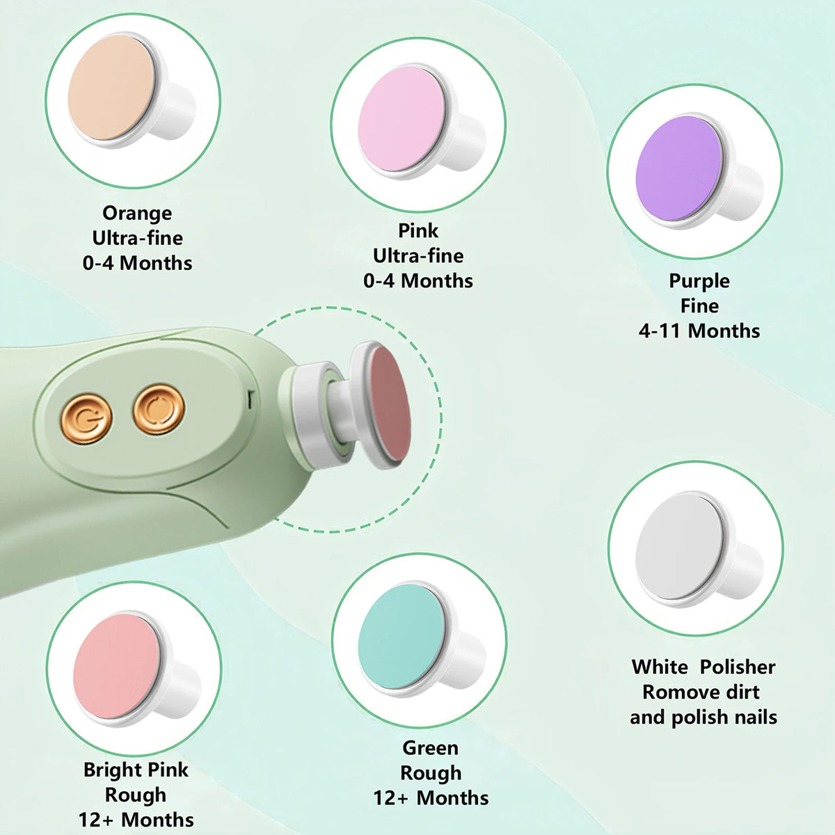 CinoDelp Electric Baby Nail Trimmer Safe Infant Nail File Care Kit