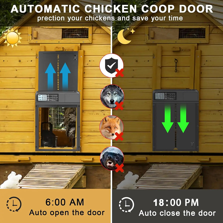 CochiKix Automatic Chicken Coop Door - Predator-Proof Aluminum Door with Anti-Pinch Safety System for Chickens, Ducks, and Geese