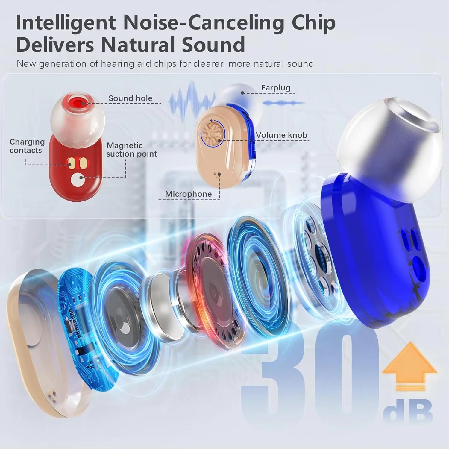 WelliTrue Digital Hearing Aids for Seniors 30dB Noise Reduction 240H Total Battery