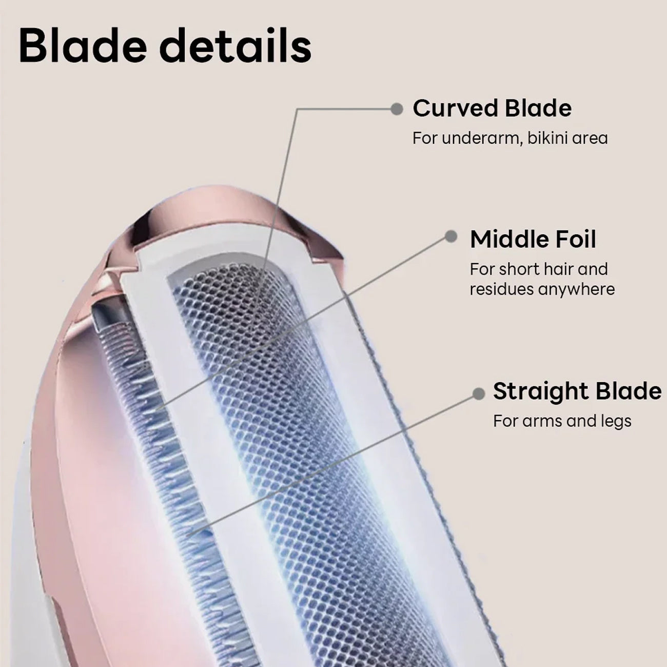 ElixMise 4-in-1 Waterproof Electric Razor for Women with 3-Blade Precision System, Sensitive Skin Tech and USB Rechargeable Base