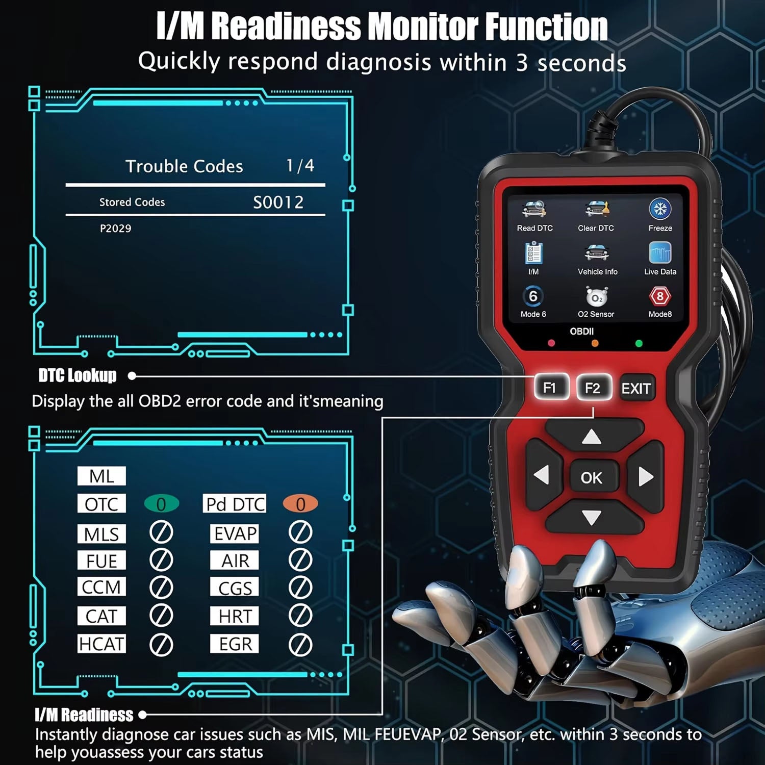 FixPolax OBD2 Scanner Professional - 35,901 DTC Library, Advanced Mode 6 & 8 Diagnostics, Battery Tester, and Lifetime Free Updates