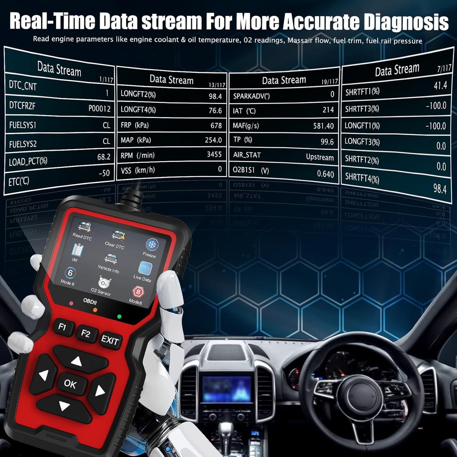 FixPolax OBD2 Scanner Professional - 35,901 DTC Library, Advanced Mode 6 & 8 Diagnostics, Battery Tester, and Lifetime Free Updates