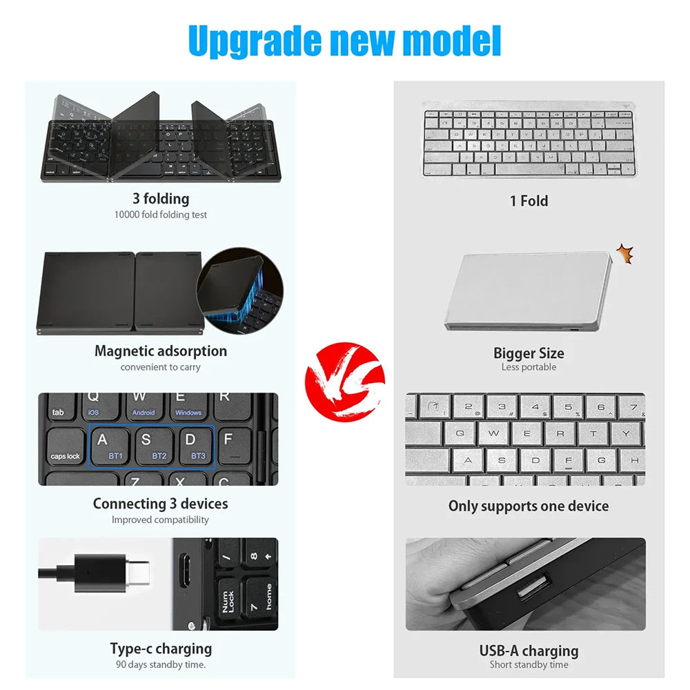 FlipiKeys 3-Fold Portable Bluetooth Keyboard with Integrated Touchpad, Multi-Device Pairing and Aircraft-Grade ABS Frame