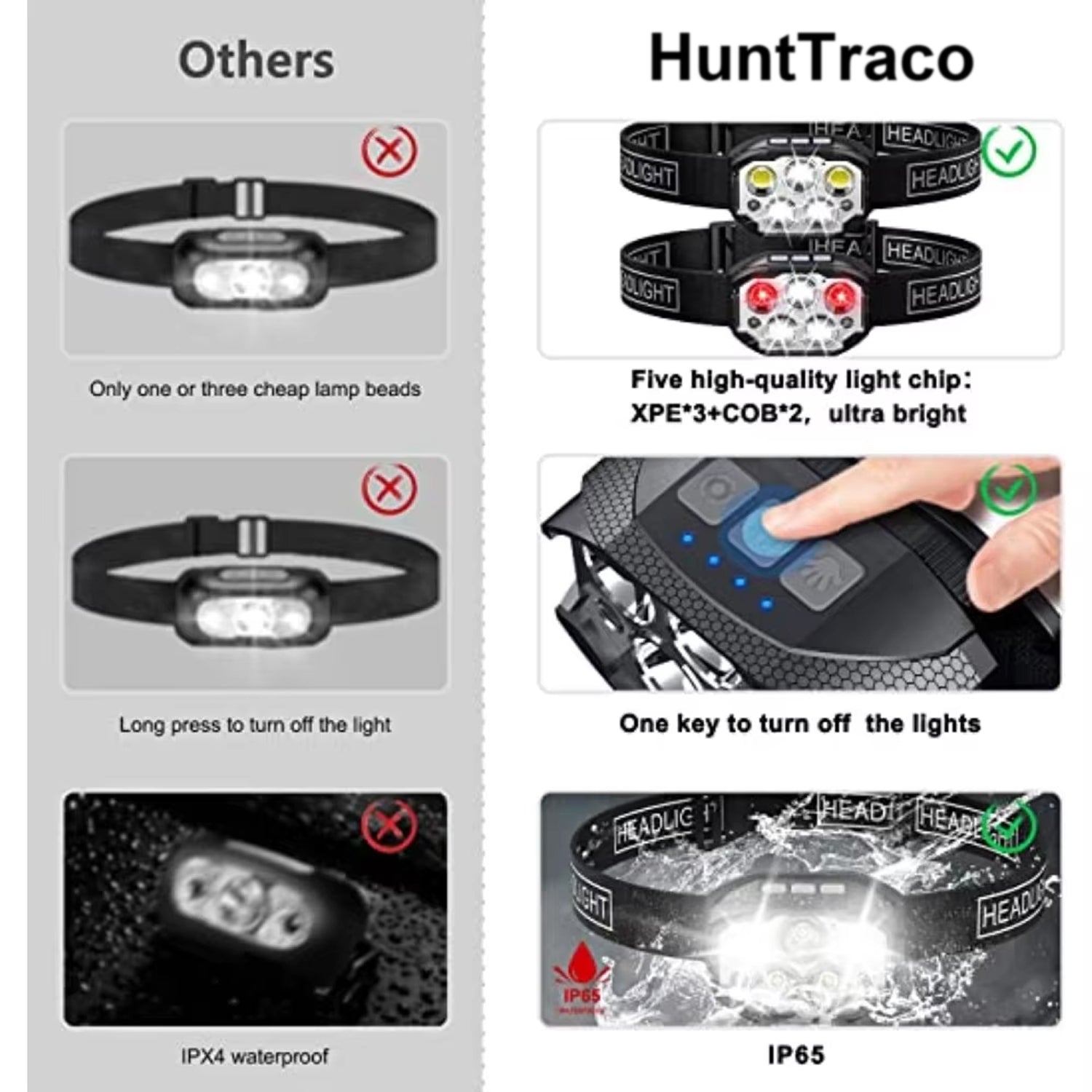 Rechargeable Headlamp 1200 Lumens 12 Modes Motion Sensor IP65 Waterproof