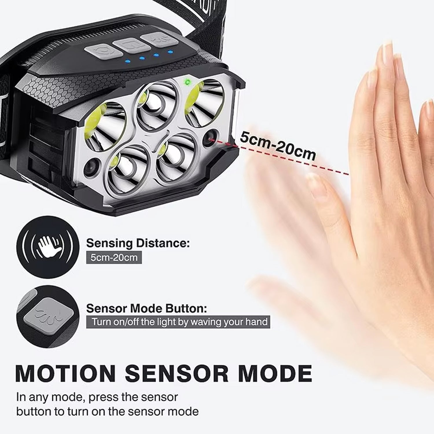 Rechargeable Headlamp 1200 Lumens 12 Modes Motion Sensor IP65 Waterproof