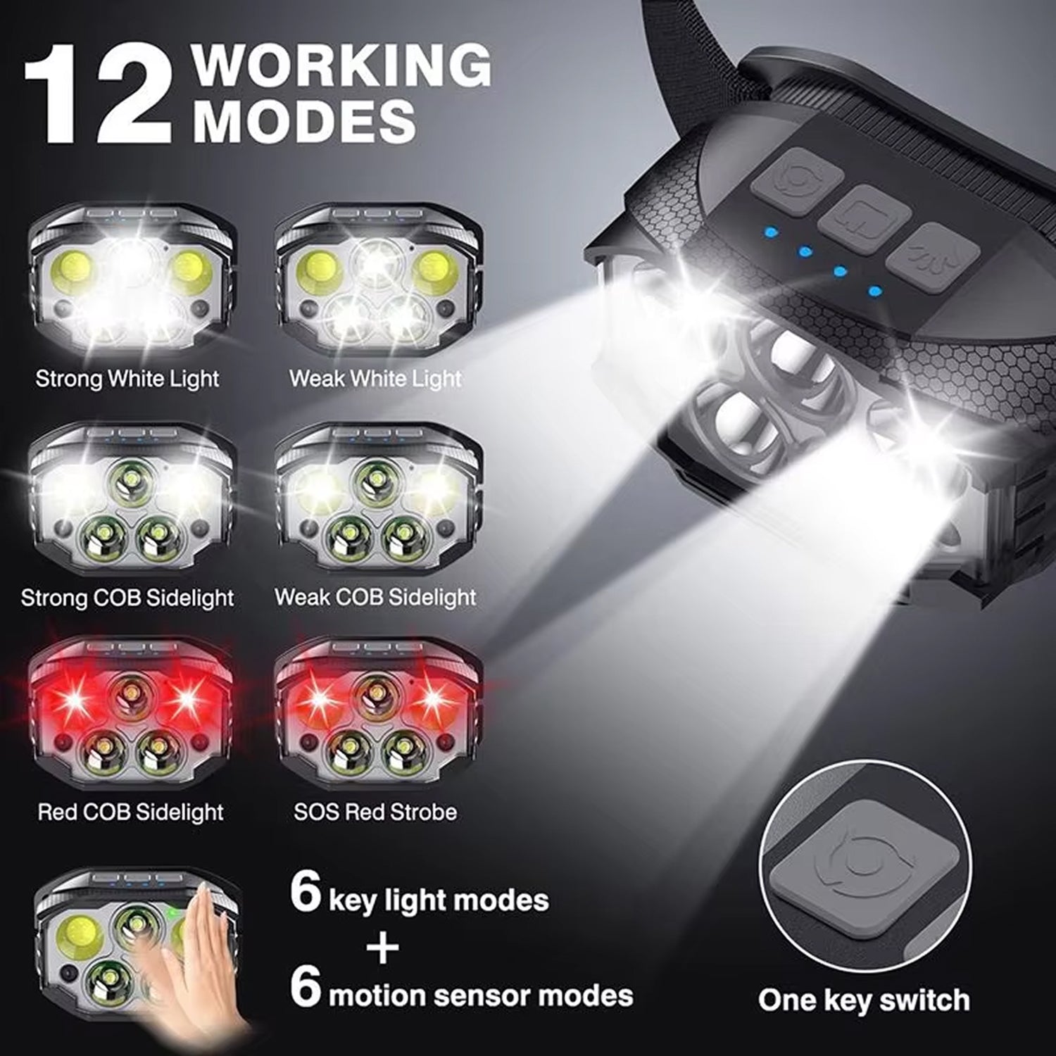 Rechargeable Headlamp 1200 Lumens 12 Modes Motion Sensor IP65 Waterproof