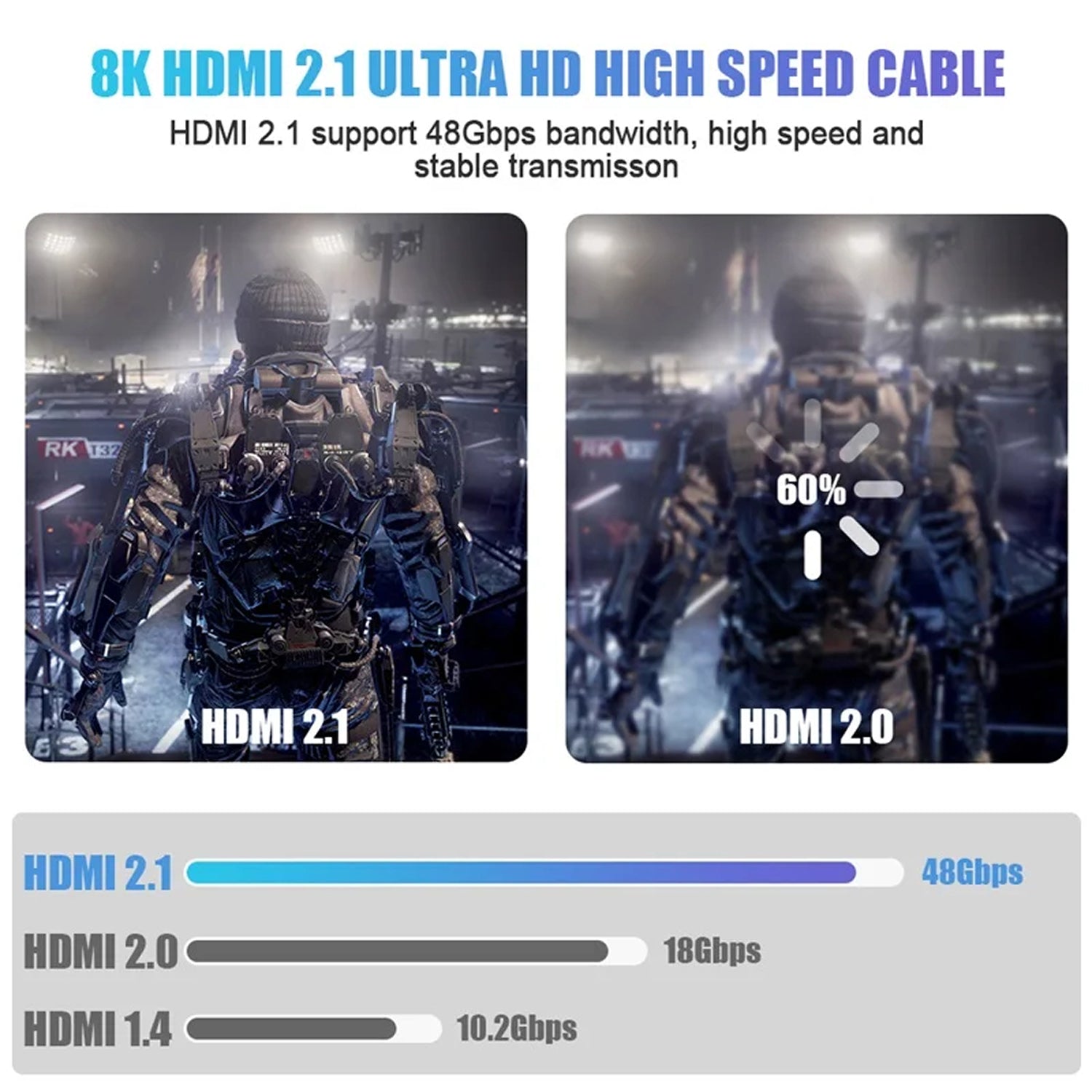 HimiBlixa 8K HDMI Cable Ultra High Speed 48Gbps