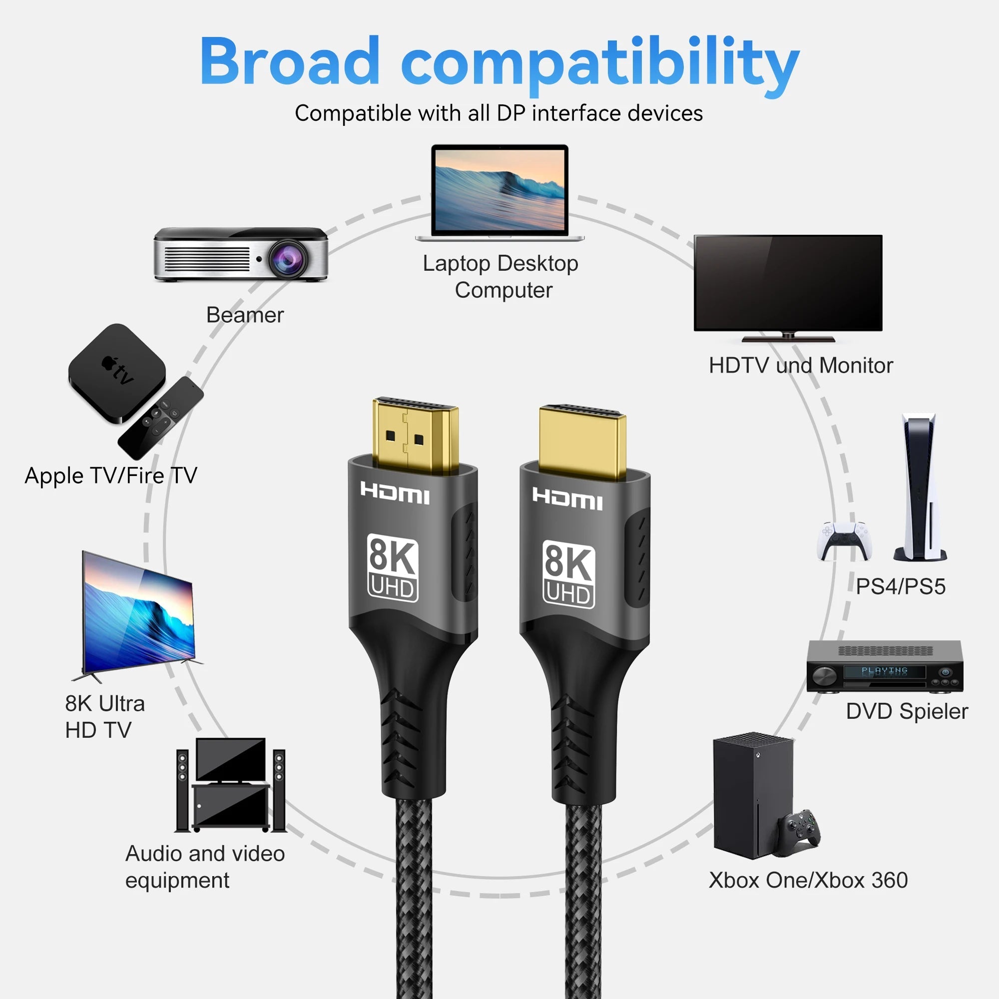 HimiBlixa 8K HDMI Cable Ultra High Speed 48Gbps