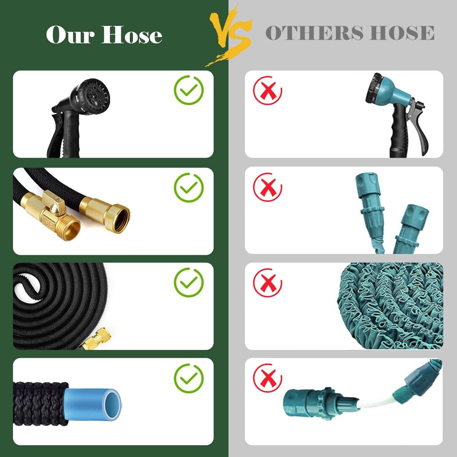 HosiExpi Expandable Garden Hose with 3x Rapid Extension, 3750D Polyester Outer Shell