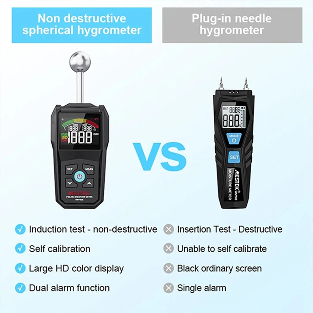 MoisiKox Non-Destructive Moisture Meter - Pinless Spherical Probe, 20-40mm Detection Depth, HD Color LCD with Triple-Zone Alarm for Wood, Concrete, and Drywall
