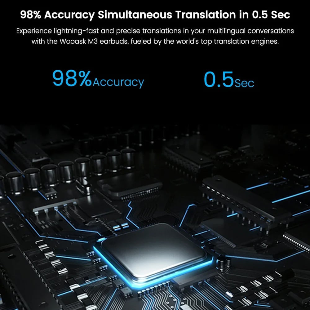 SmaxEntel Translation Earbuds 144 Languages 98% Accuracy 0.5s Real-Time AI Translator