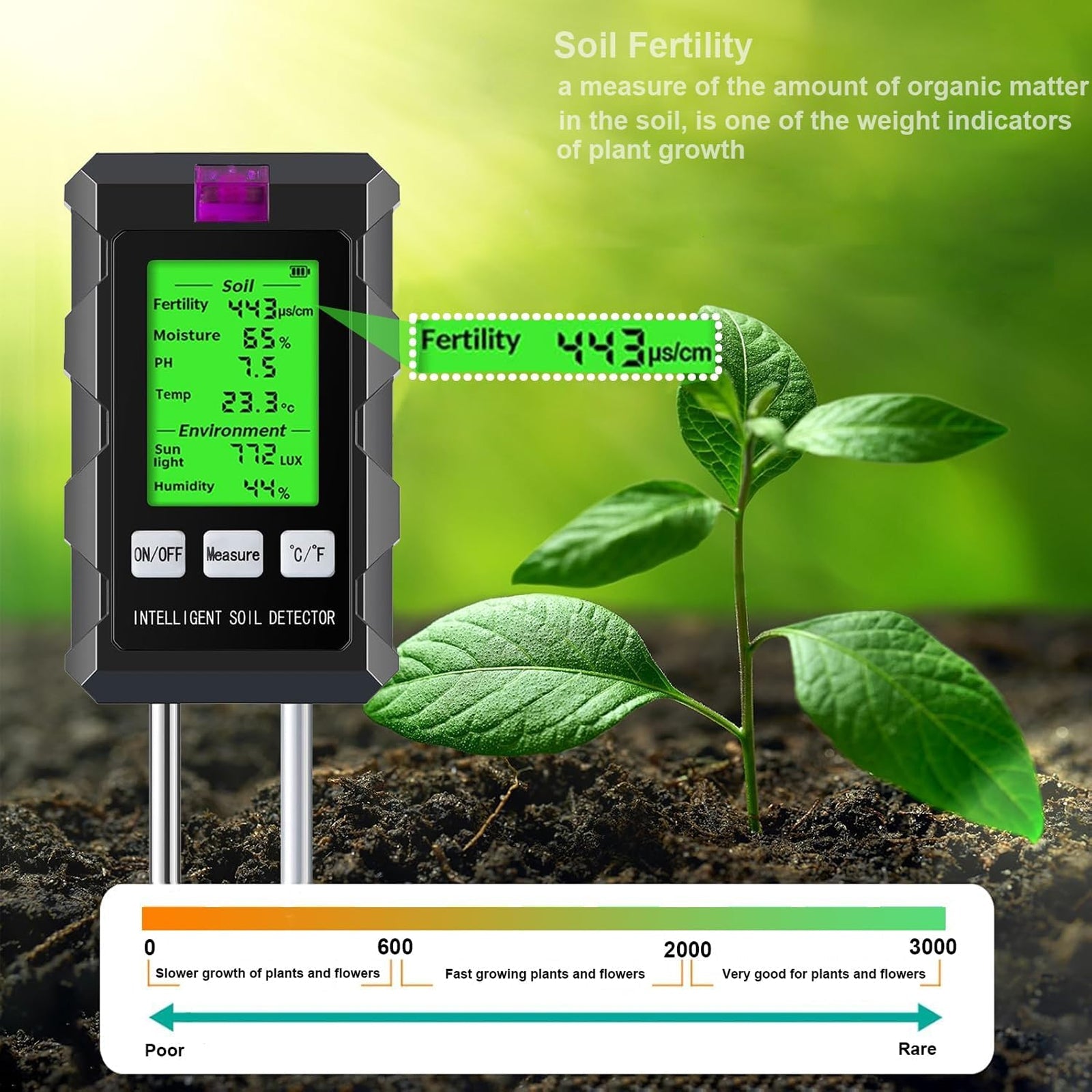 TagTerro 6-in-1 Soil Tester - Professional NPK, pH, Moisture, Temperature, Light & Humidity Meter with 90° Rotatable LCD and 180mm Deep Probes